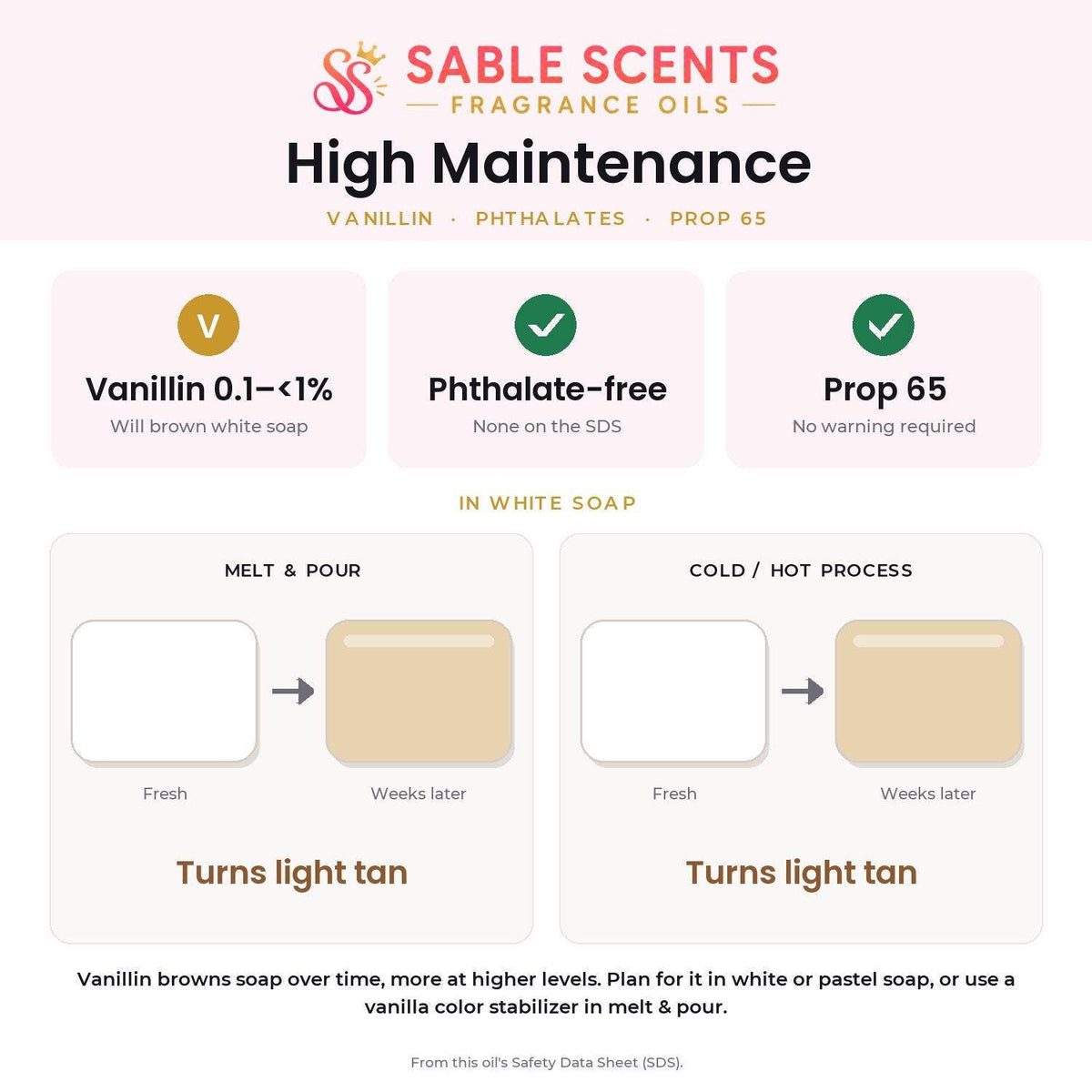 High Maintenance (Type) Fragrance Oil: 4 oz