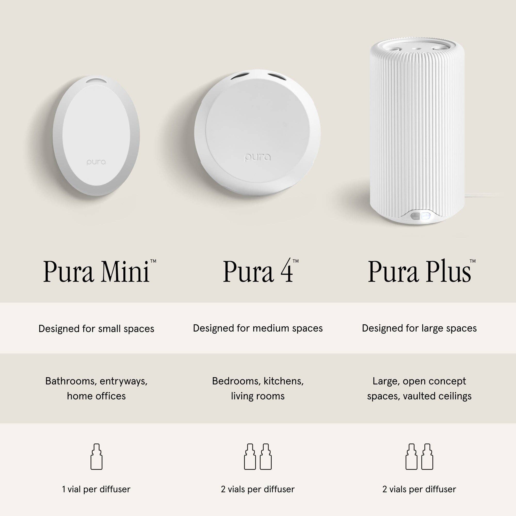 Pura Plus: White