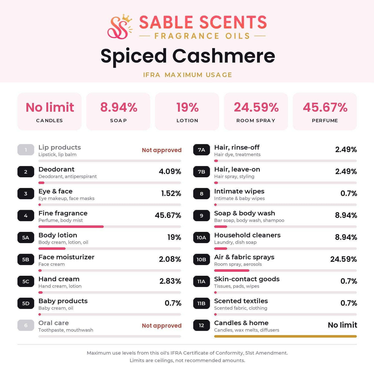 Spiced Cashmere Fragrance Oil: 1 oz