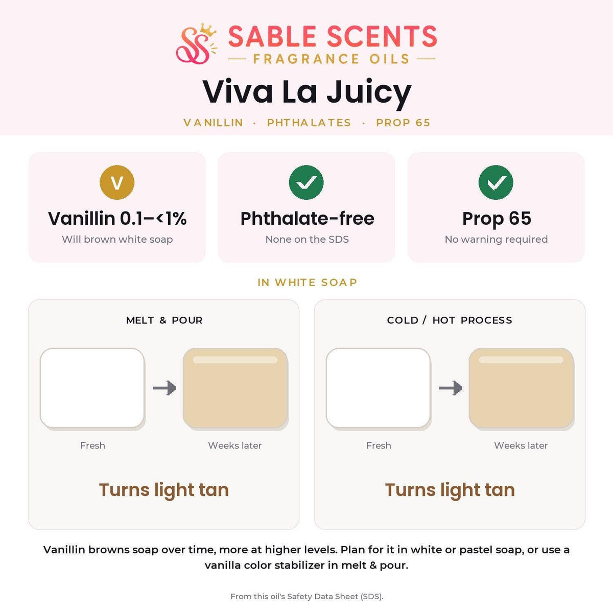 Viva La Juicy (Type) Fragrance Oil: 1 oz