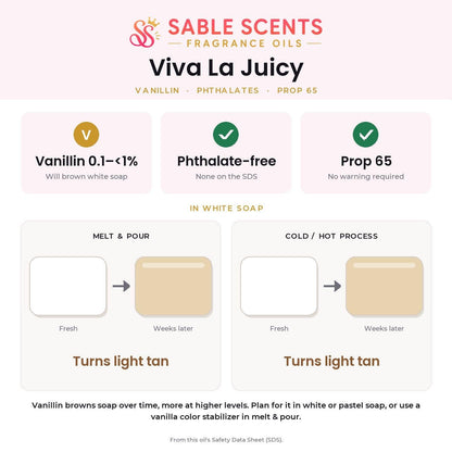 Viva La Juicy (Type) Fragrance Oil: 1 oz