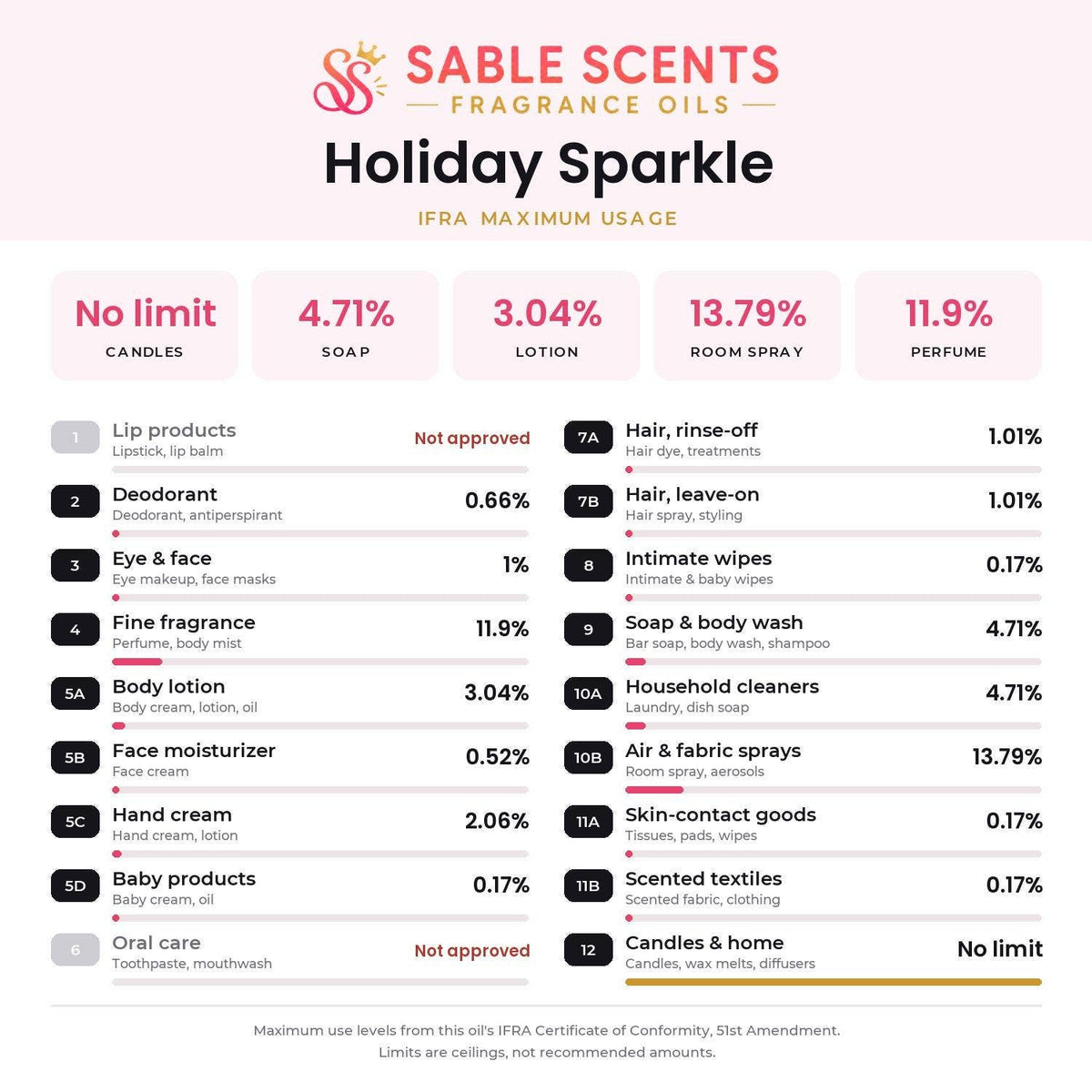 Holiday Sparkle (Type) Fragrance Oil: 1 oz