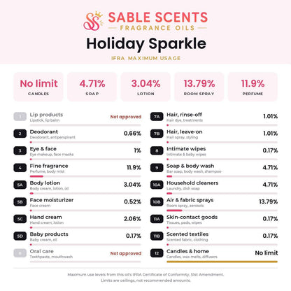 Holiday Sparkle (Type) Fragrance Oil: 1 oz