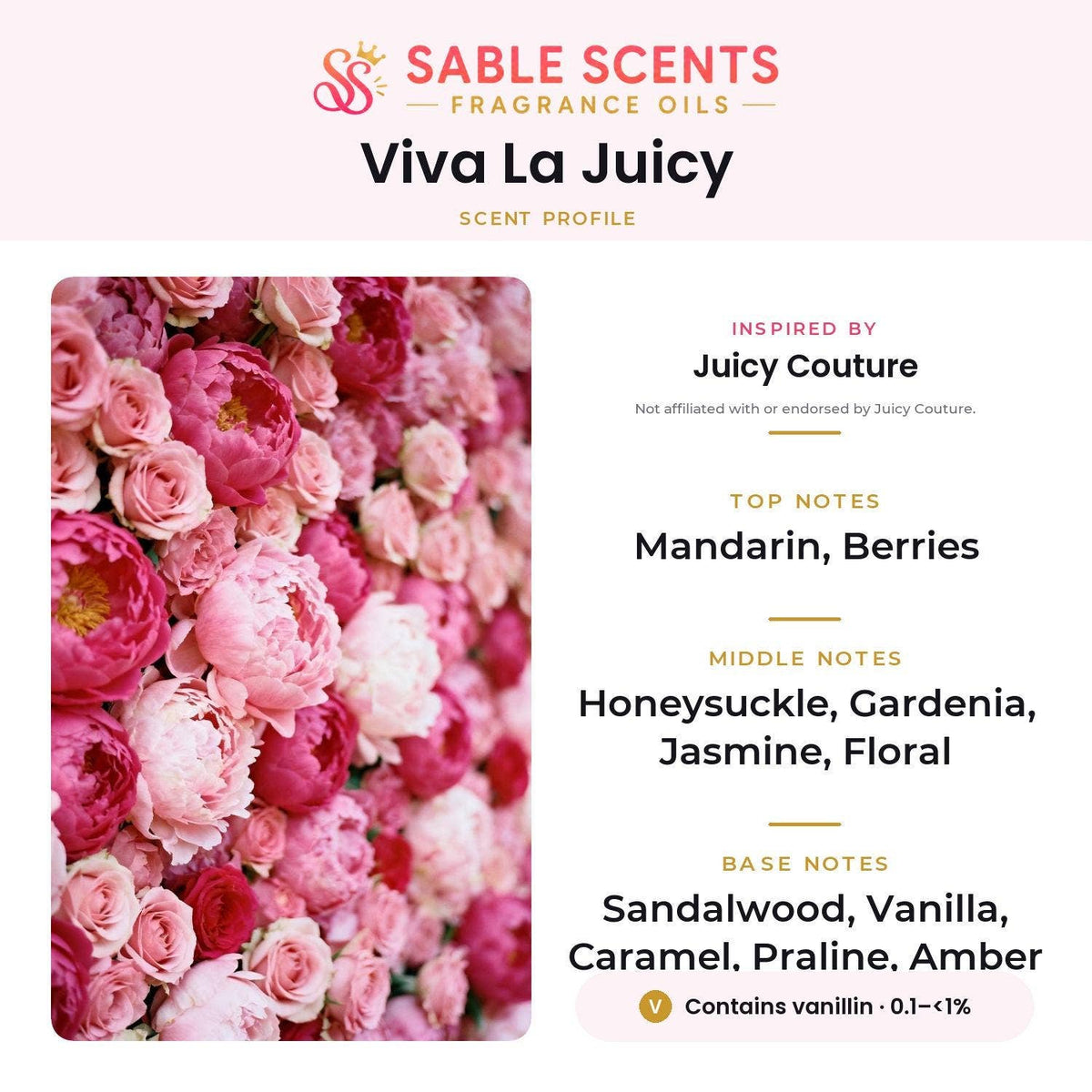 Viva La Juicy (Type) Fragrance Oil: 1 oz