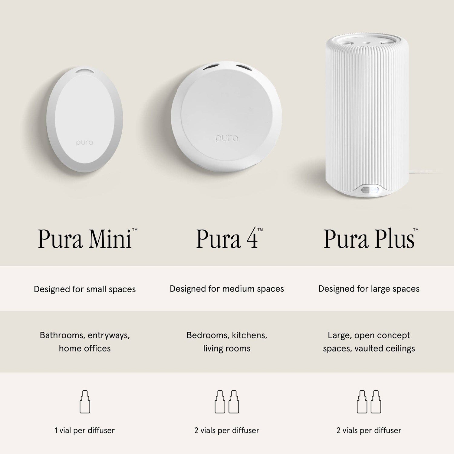 Pura Plus: White