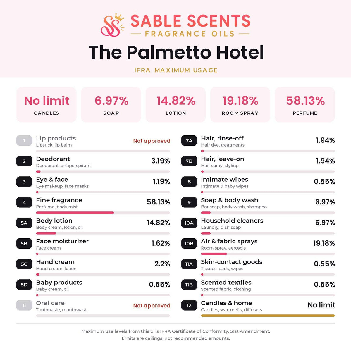 The Palmetto Hotel (Type) Fragrance Oil: 4 oz