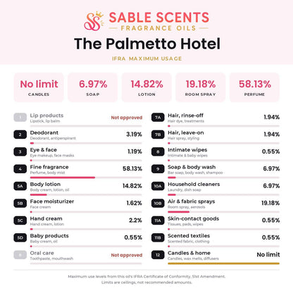 The Palmetto Hotel (Type) Fragrance Oil: 4 oz