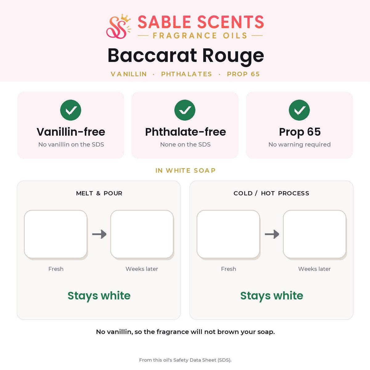 Baccarat Rouge (Type) Fragrance Oil: 4 oz