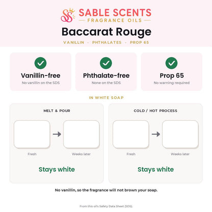 Baccarat Rouge (Type) Fragrance Oil: 4 oz