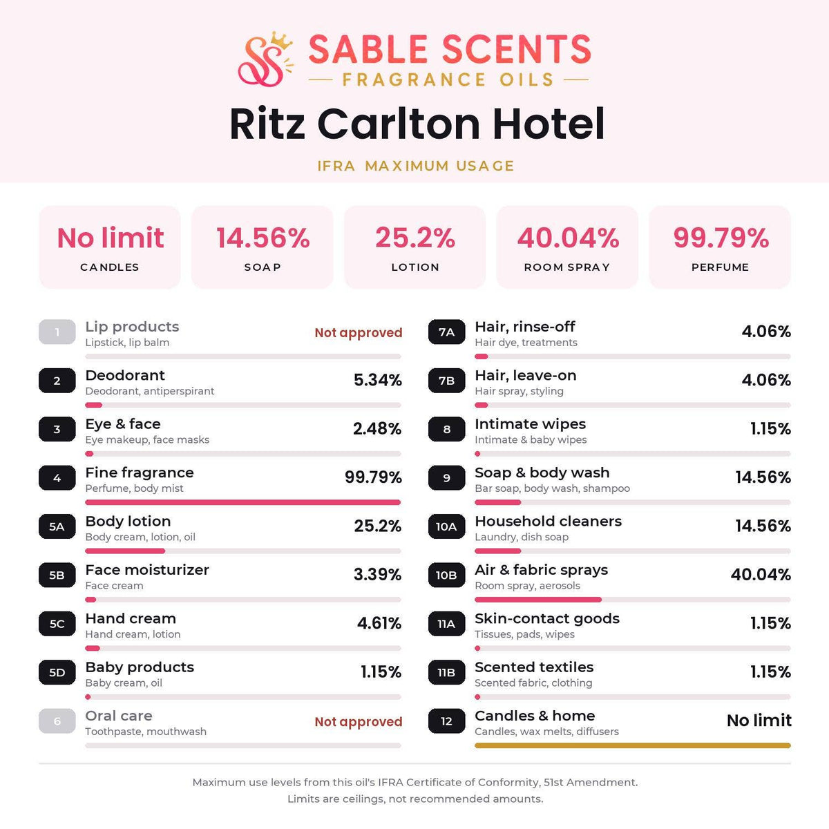 Ritz Carlton Hotel (Type) Fragrance Oil: 4 oz