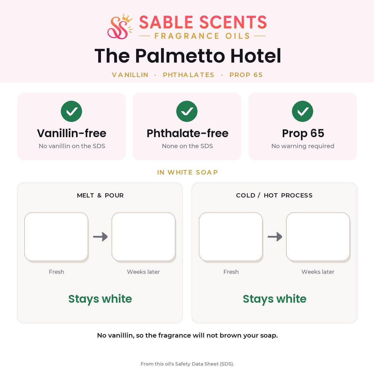 The Palmetto Hotel (Type) Fragrance Oil: 4 oz