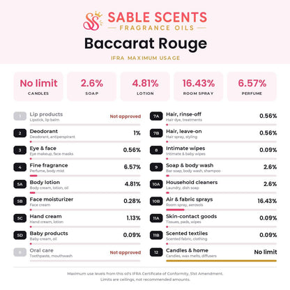 Baccarat Rouge (Type) Fragrance Oil: 4 oz