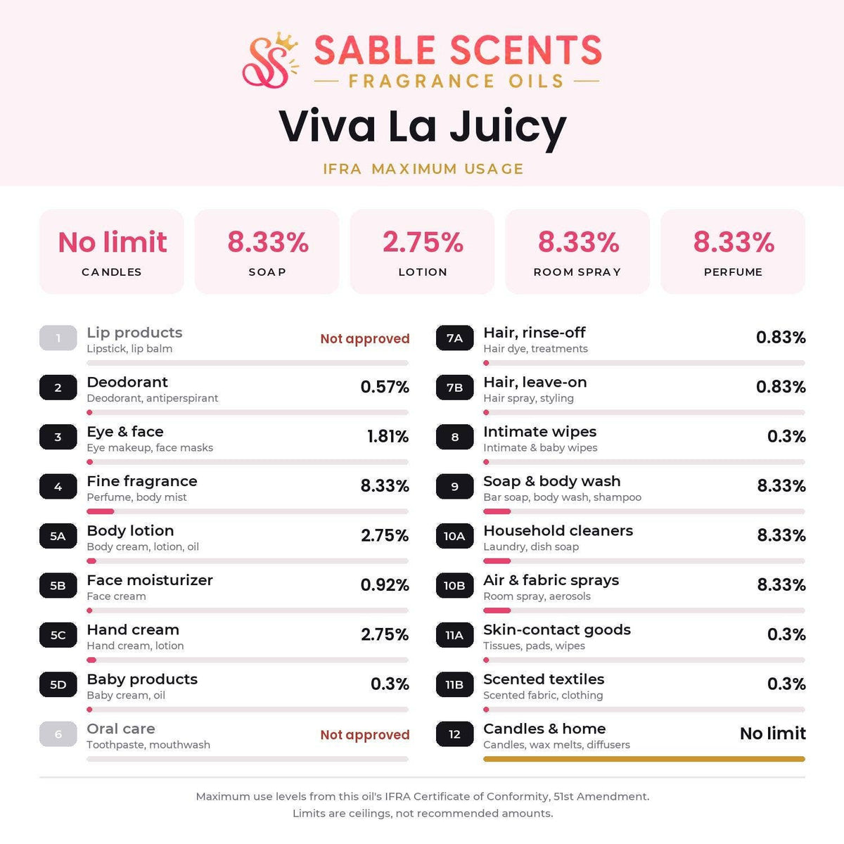 Viva La Juicy (Type) Fragrance Oil: 1 oz