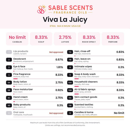 Viva La Juicy (Type) Fragrance Oil: 1 oz